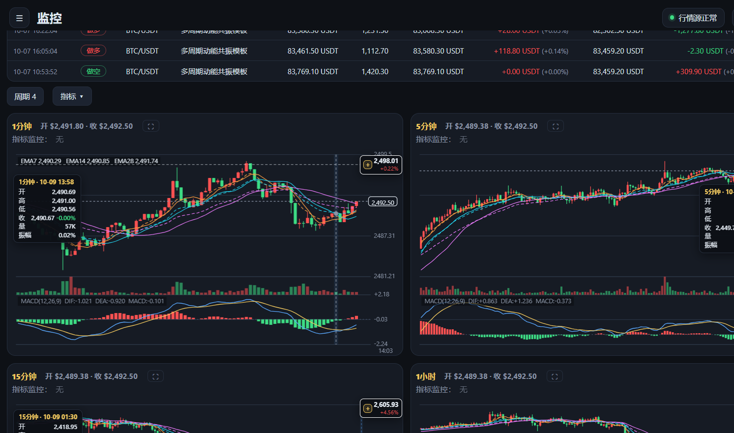 用户画像能力评级